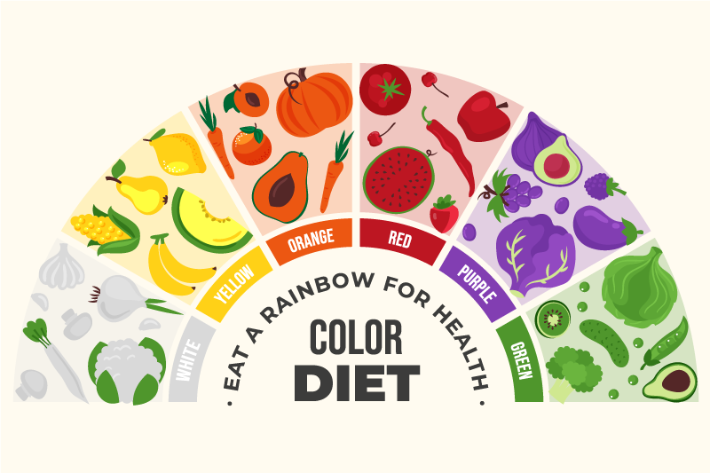 Podkładki na stół z tekstem Tęczowy wózek spożywczy - TenStickers