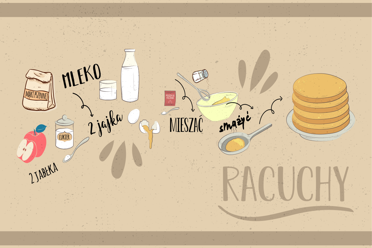 Podkładka na stół „racuchy” - TenStickers