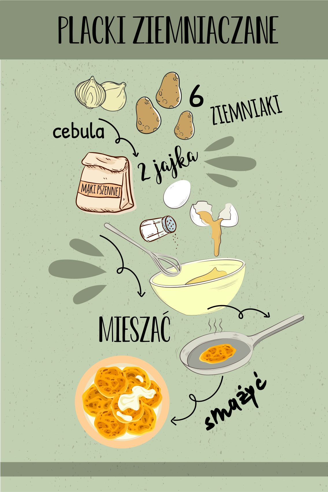 Plakat do kuchni placki ziemniaczane - TenStickers