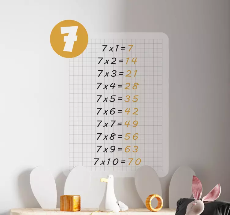 Naklejka na ścianę Tabliczka mnożenia liczby 7 - TenStickers