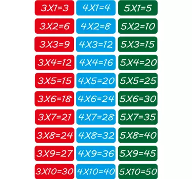 Naklejka edukacyjna tabliczka mnożenia - TenStickers
