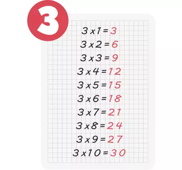 Naklejka ścienna Tabliczka mnożenia liczby 3 - TenStickers