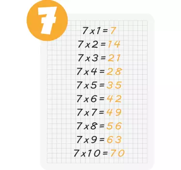 Naklejka ścienna Tabliczka mnożenia liczby 7 - TenStickers