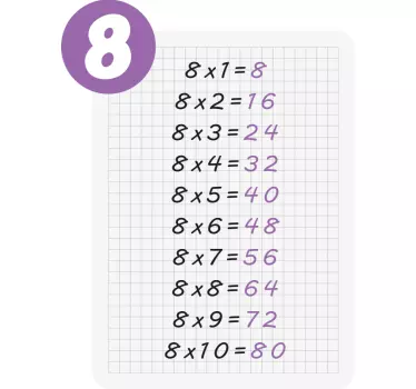 Naklejka ścienna Tabliczka mnożenia liczby 8 - TenStickers