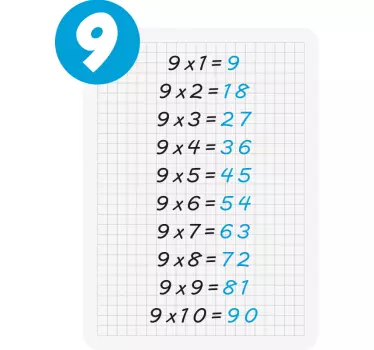 Naklejka ścienna Tabliczka mnożenia 9 - TenStickers