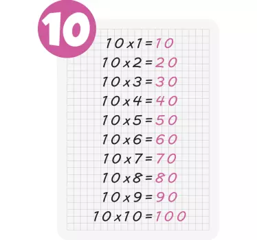 Naklejka ścienna Tabliczka mnożenia liczby 10 - TenStickers