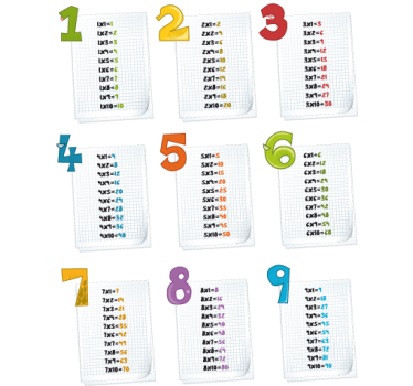 Naklejka na ścianę dla dzieci tabliczka mnożenia - TenStickers