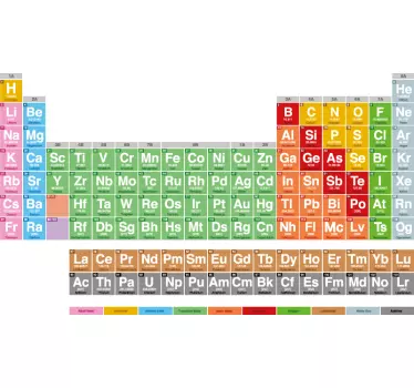Naklejka na ścianę Tablica Mendelejewa - TenStickers