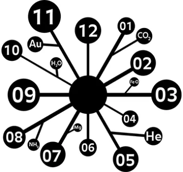 Naklejka chemiczny zegar - TenStickers