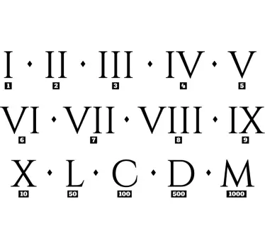 Naklejka na ścianę dla dzieci cyfry rzymskie - TenStickers