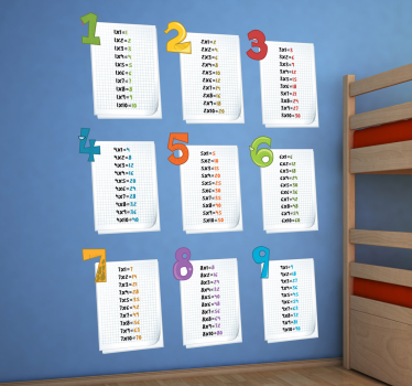 Naklejka na ścianę dla dzieci tabliczka mnożenia - TenStickers