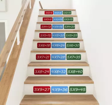 Naklejka edukacyjna tabliczka mnożenia - TenStickers