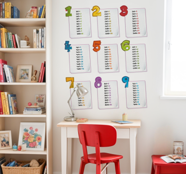 Naklejka na ścianę dla dzieci tabliczka mnożenia - TenStickers
