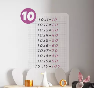 Naklejka ścienna Tabliczka mnożenia liczby 10 - TenStickers