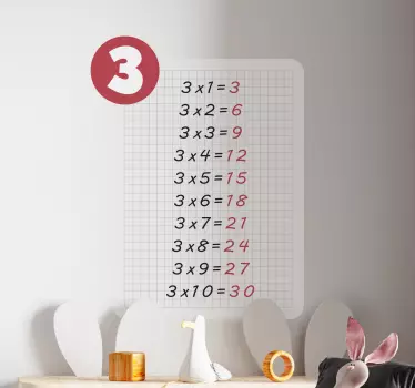 Naklejka ścienna Tabliczka mnożenia liczby 3 - TenStickers