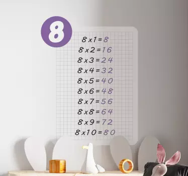 Naklejka ścienna Tabliczka mnożenia liczby 8 - TenStickers