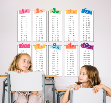 Naklejka na ścianę dla dzieci tabliczka mnożenia - TenStickers