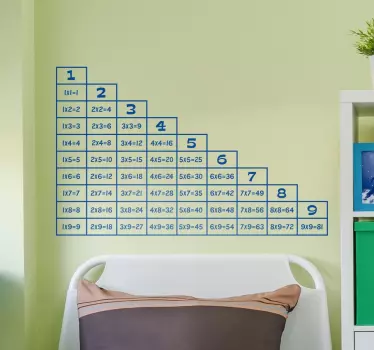 Tabliczka mnożenia Naklejka ścienna - TenStickers